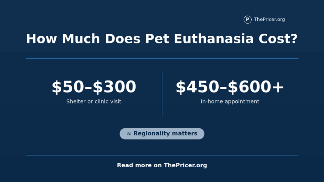 Pet Euthanasia Cost