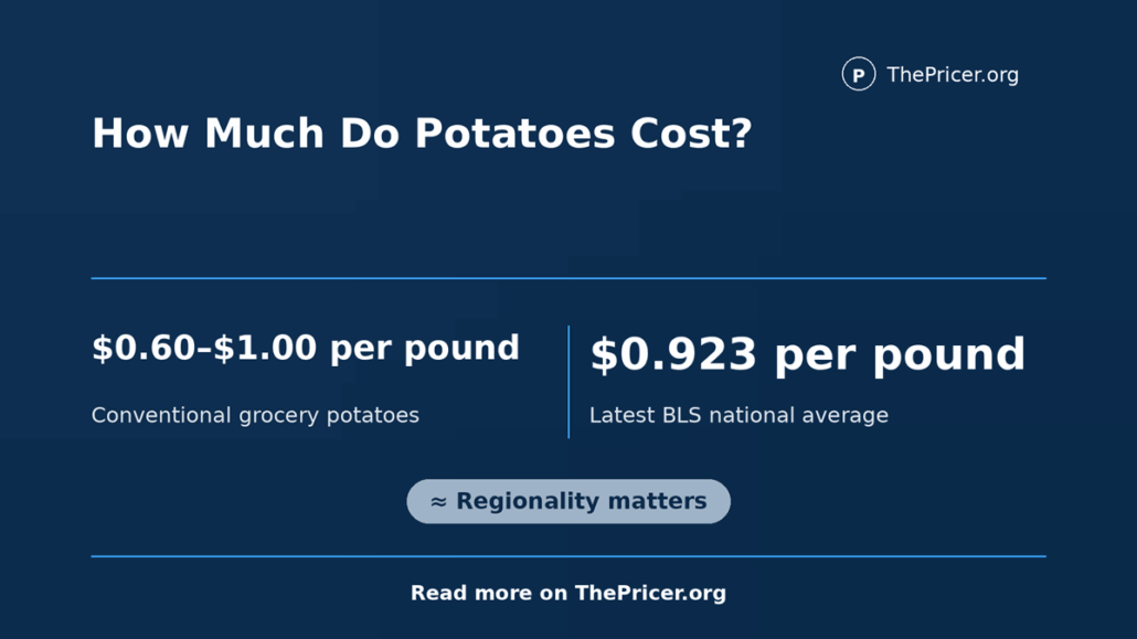 Potatoes Cost
