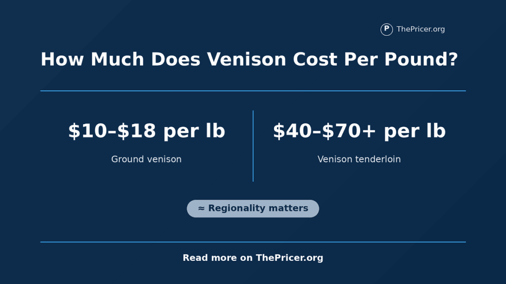 Venison Cost per Pound
