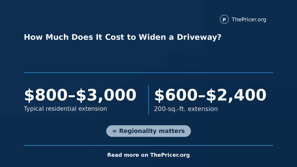Driveway Widening Cost