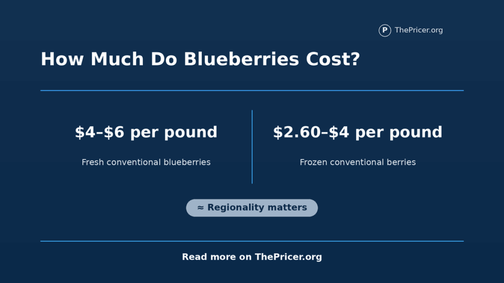 Blueberries Cost