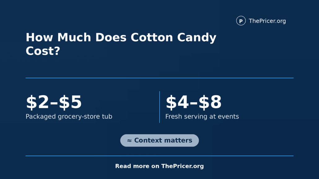 Cotton Candy Cost