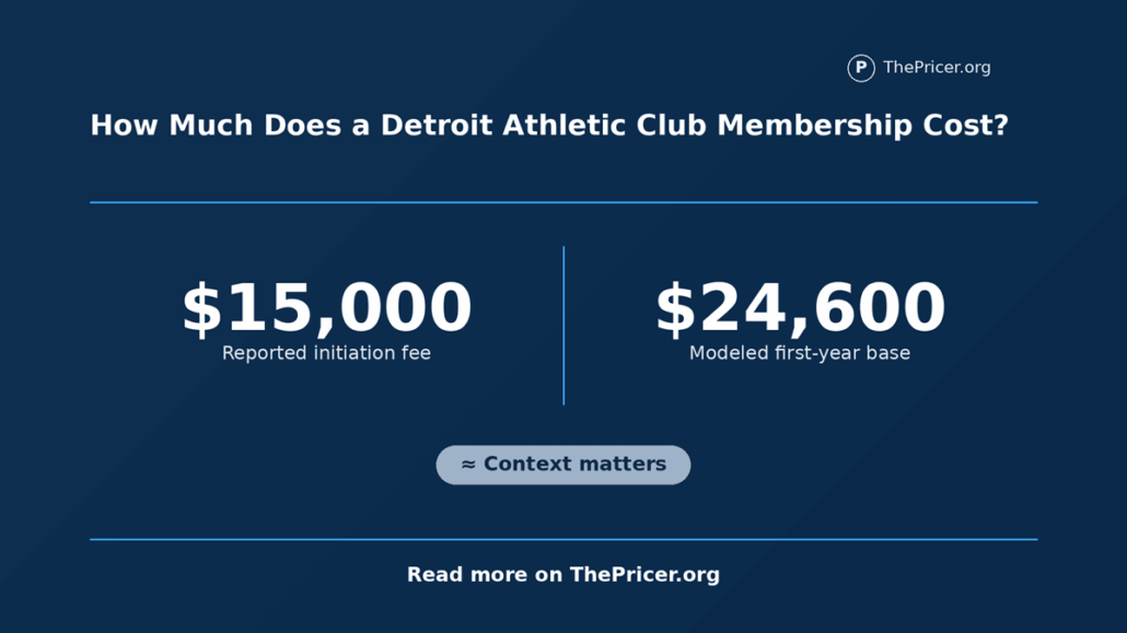 Detroit Athletic Club Membership Cost