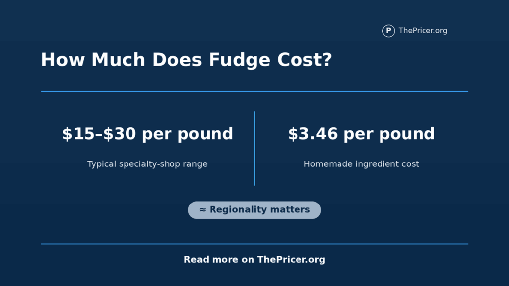 Fudge Cost