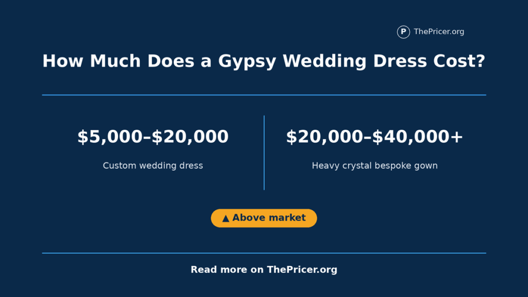 Gypsy Wedding Dress Cost