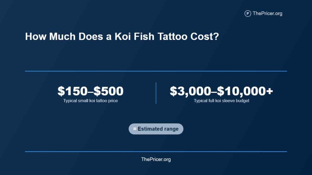 Koi Fish Tattoo Cost