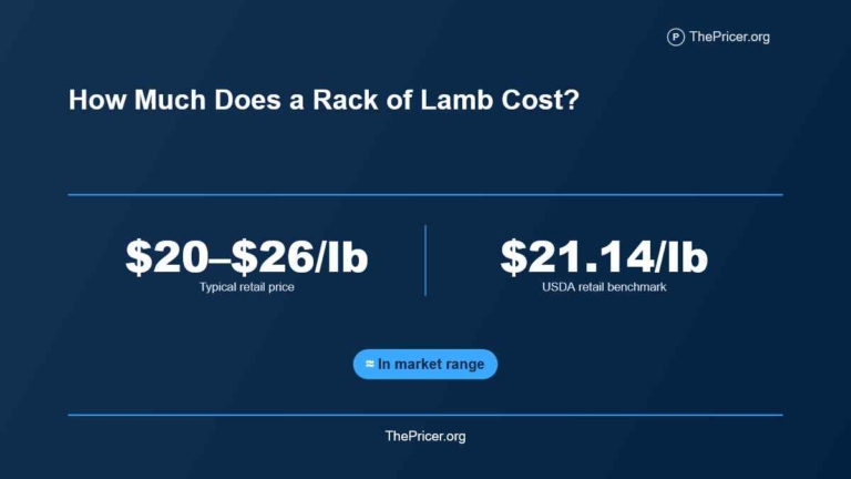 Rack of Lamb Cost