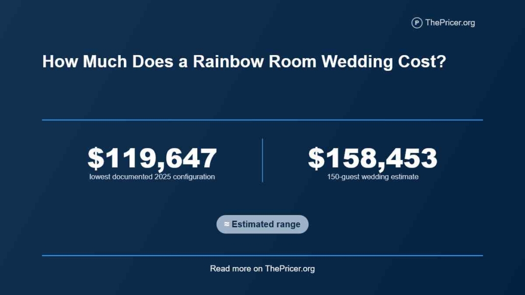 Rainbow Room Wedding Cost