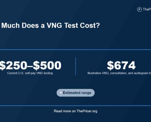 VNG Test Cost
