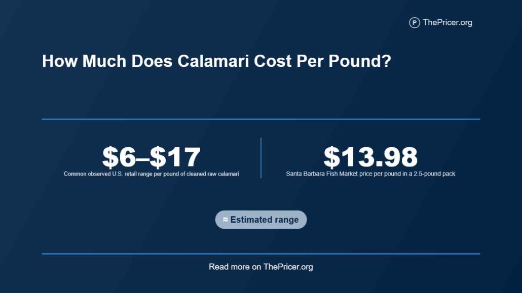 Calamari Cost