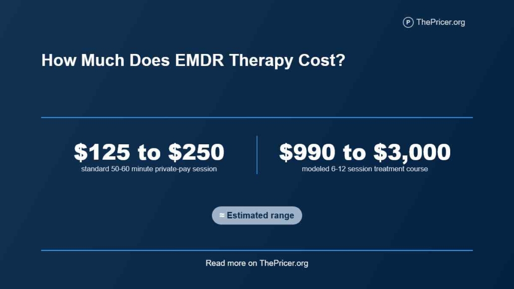 EMDR Therapy Cost