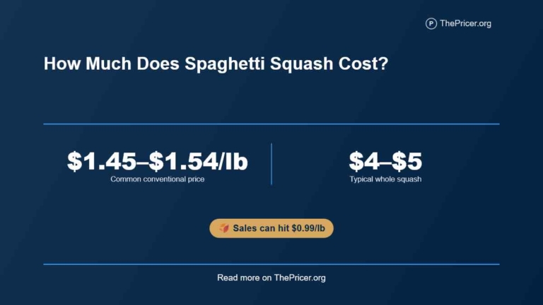 Spaghetti Squash Cost
