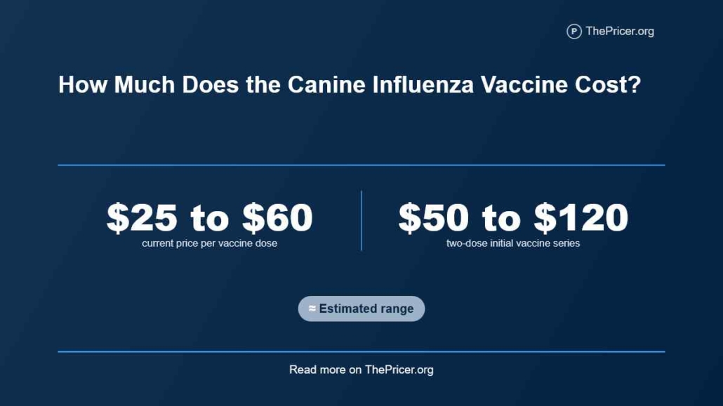 Canine Influenza Virus Vaccine Cost