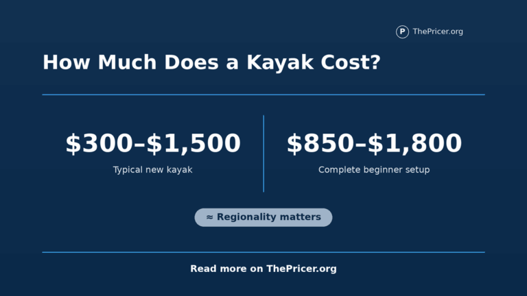 Kayak Cost
