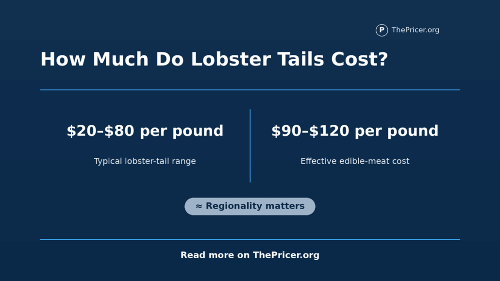 Lobster Tail Cost