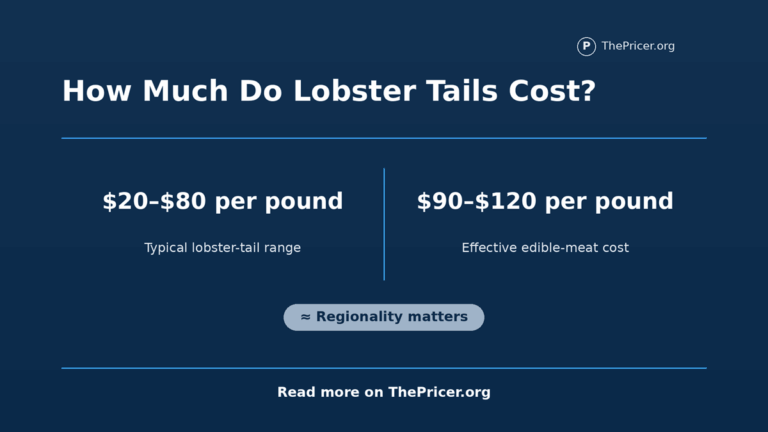Lobster Tail Cost