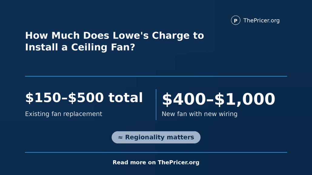 Lowe's Fan Installation Cost