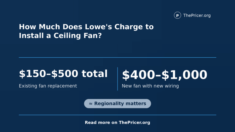 Lowe's Fan Installation Cost