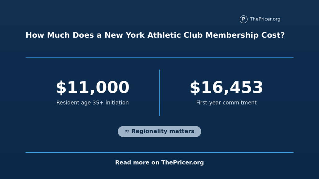 New York Athletic Club Membership Cost
