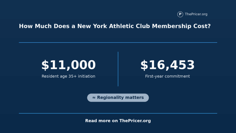 New York Athletic Club Membership Cost
