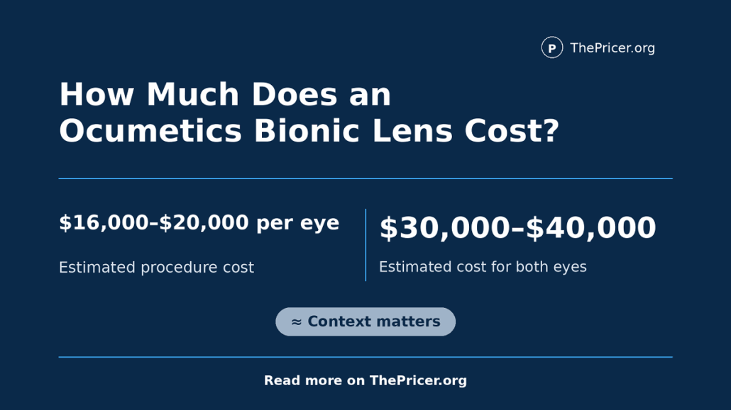 Ocumetics Bionic Lens Cost