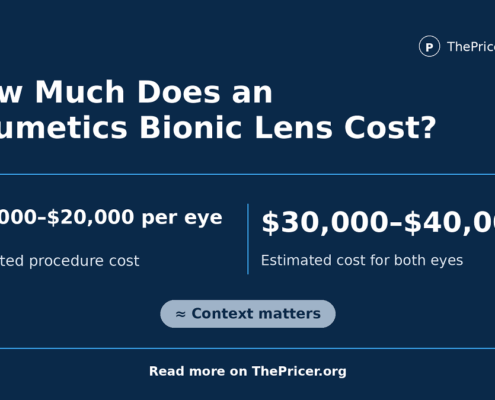 Ocumetics Bionic Lens Cost