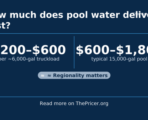 Pool Water Delivery Cost