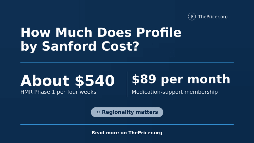 Profile by Sanford Program Cost