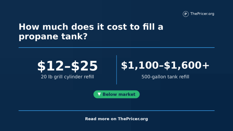 Fill Propane Tank Cost