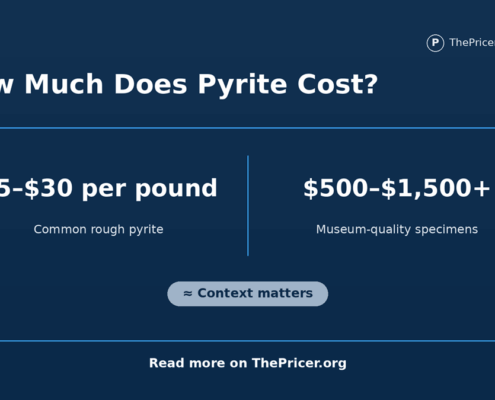 Pyrite Cost