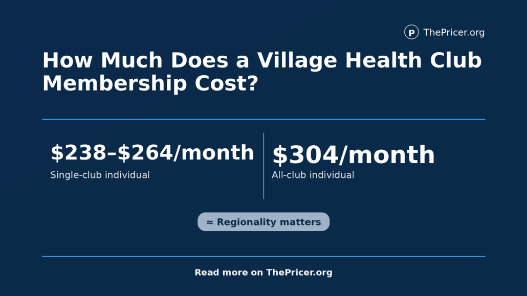 Village Health Club Cost