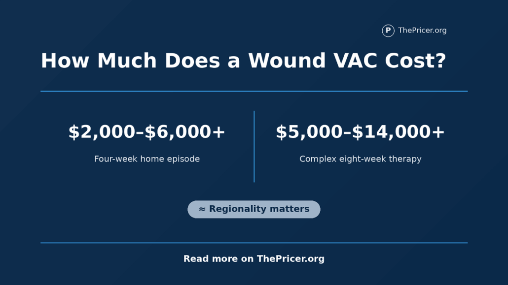 Wound VAC Cost