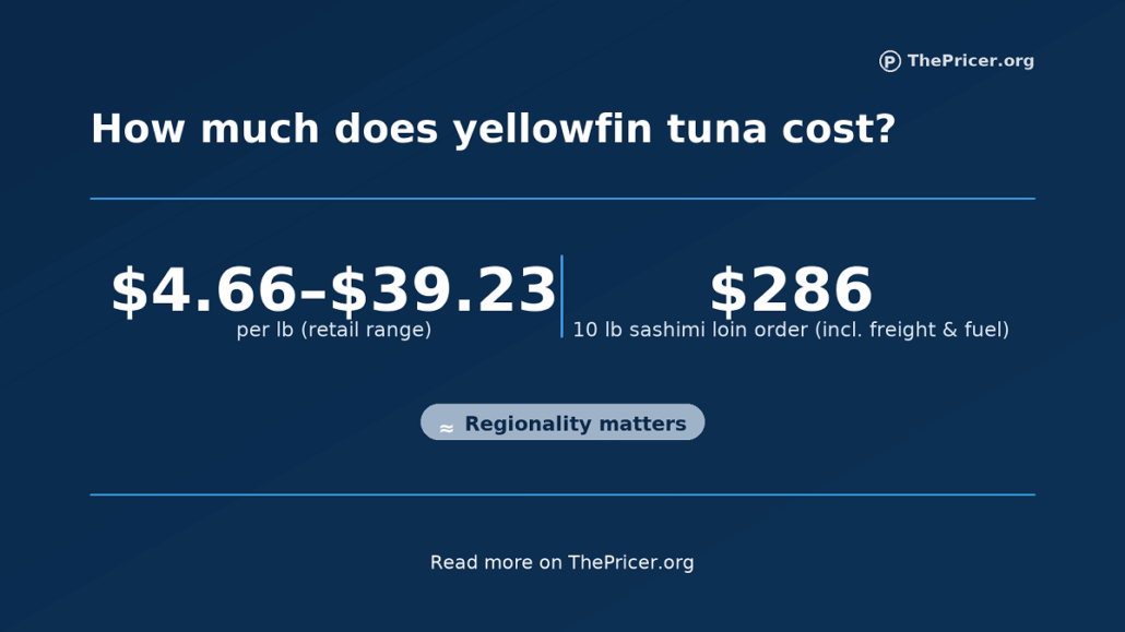 Yellowfin Tuna Cost