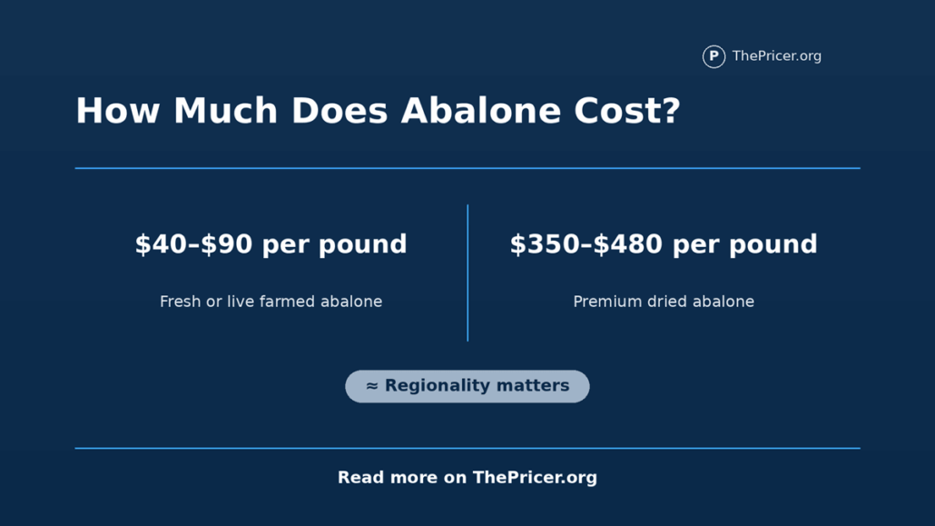 Abalone Cost