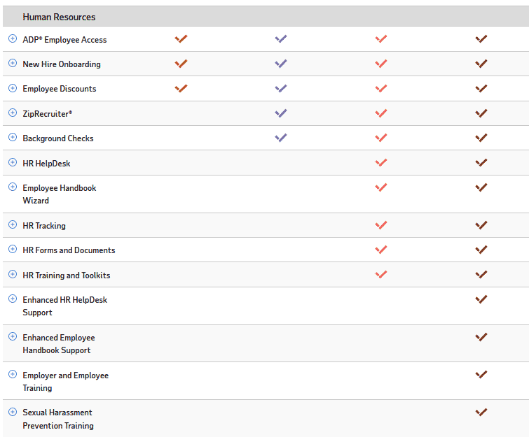 ADP HR features Comparison