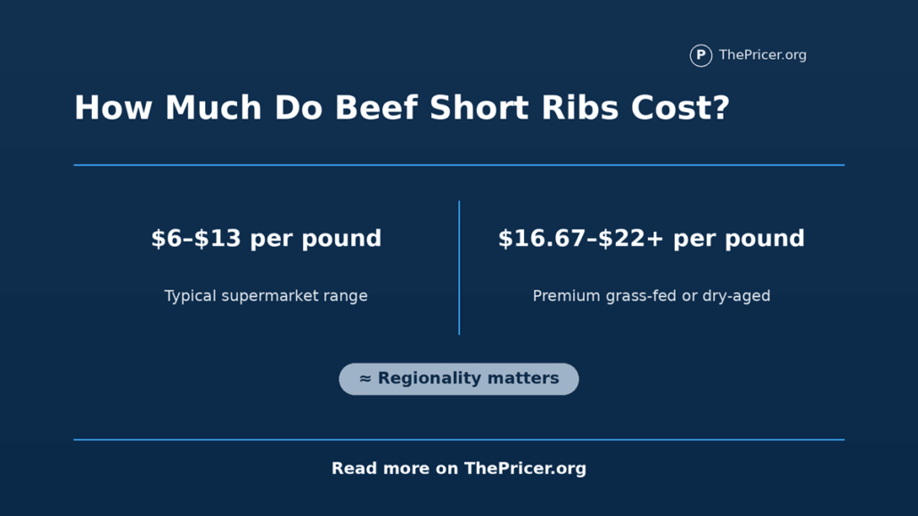 Beef Short Ribs Cost