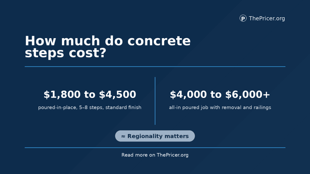 Concrete Steps Cost