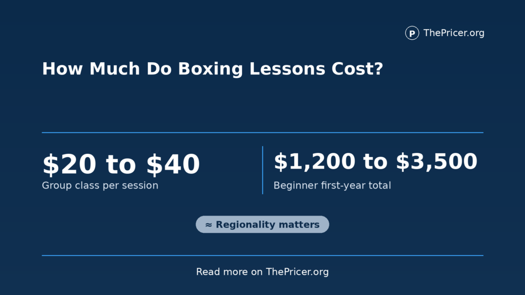Boxing Lessons Cost