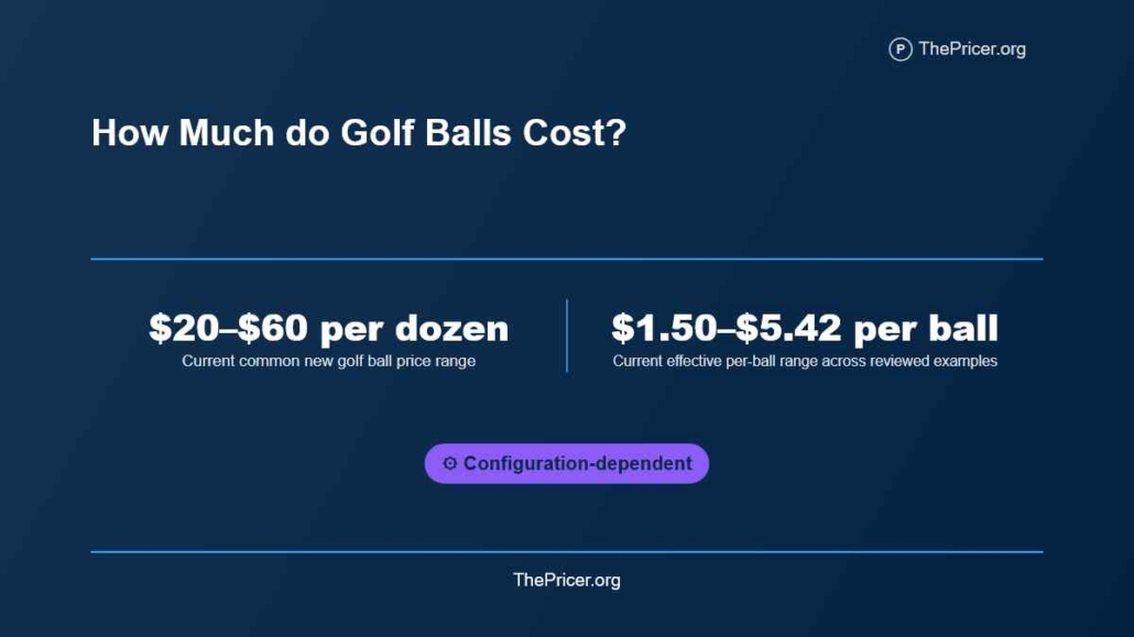 How Much Do Golf Balls Cost