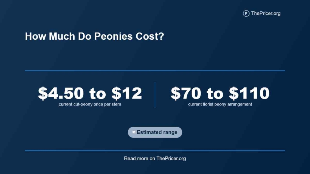 Peonies Cost