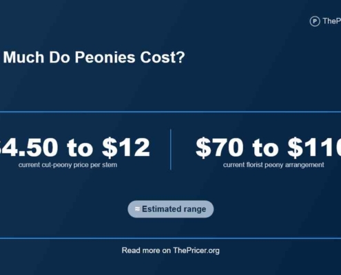Peonies Cost