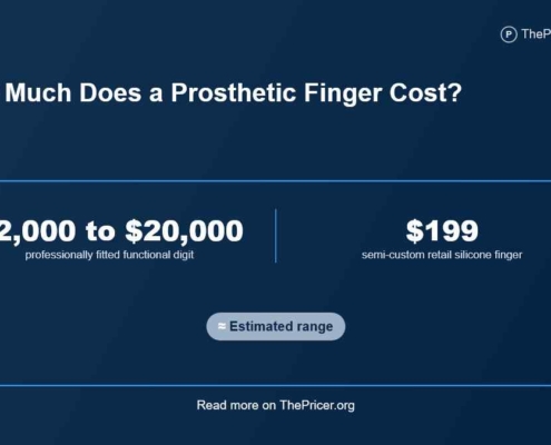 Prosthetic Finger Cost