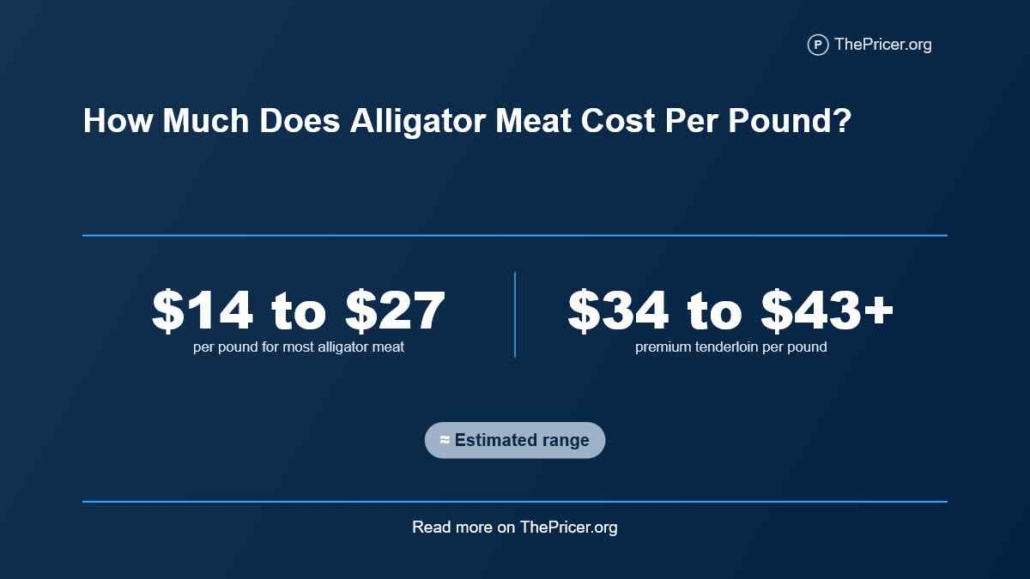 Alligator Meat Cost