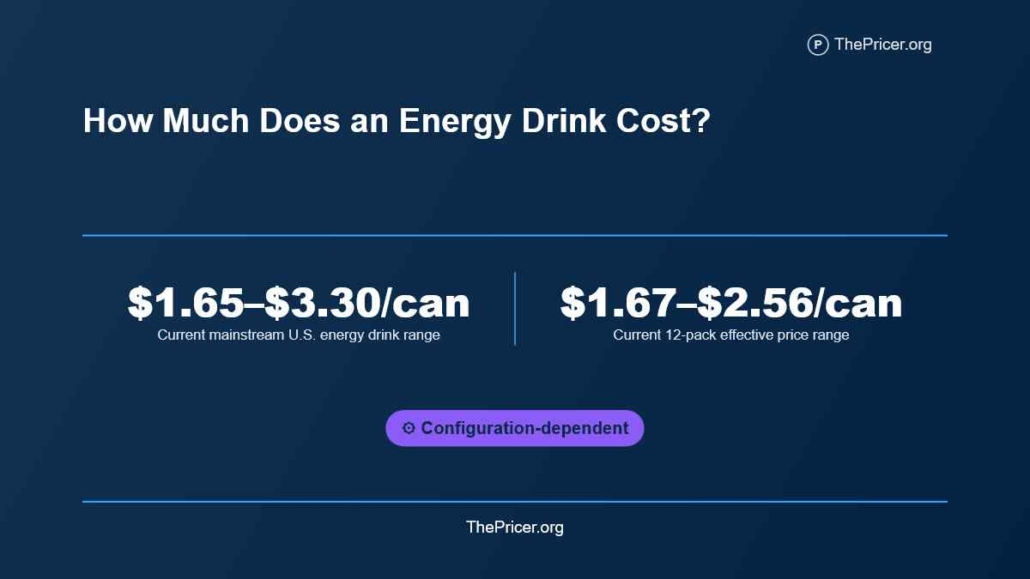 Cost of Energy Drinks