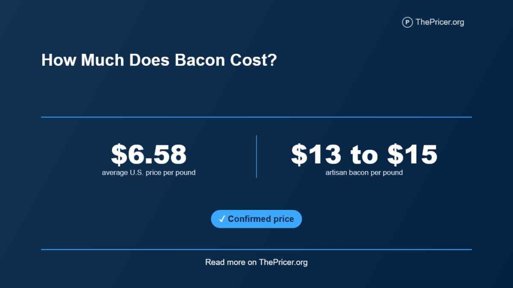 Bacon Cost