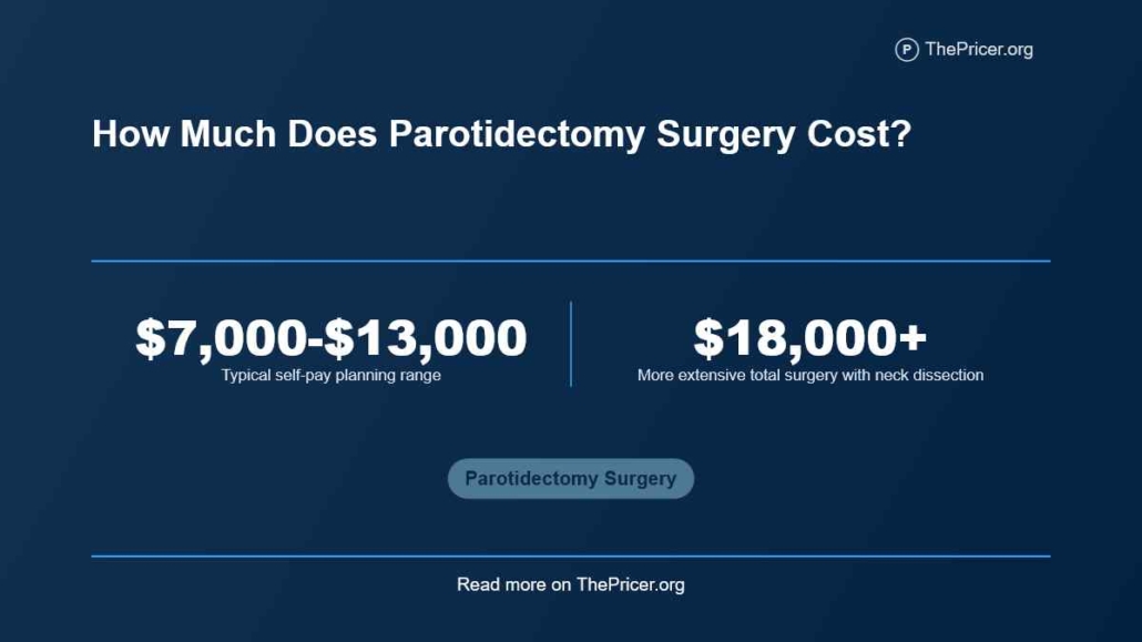 Parotidectomy Surgery Cost