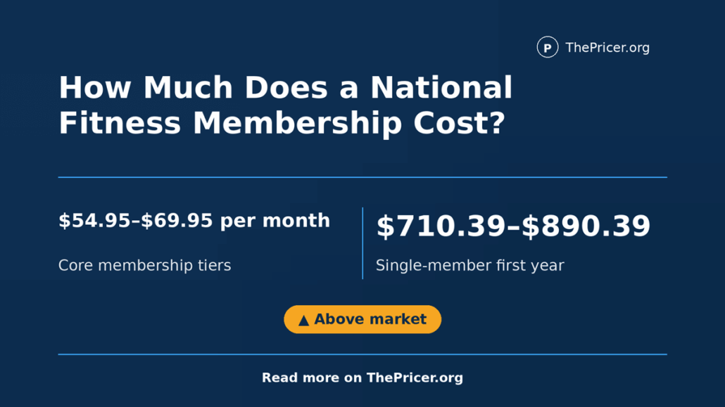 National Fitness Center Membership Cost