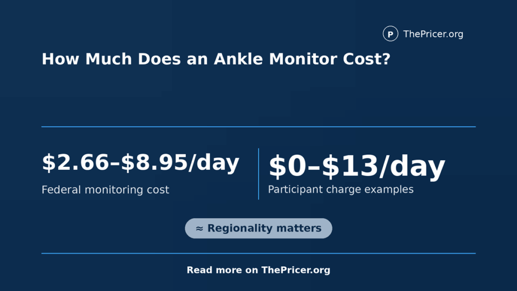 Ankle Monitor Cost