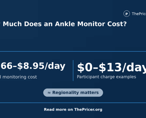 Ankle Monitor Cost