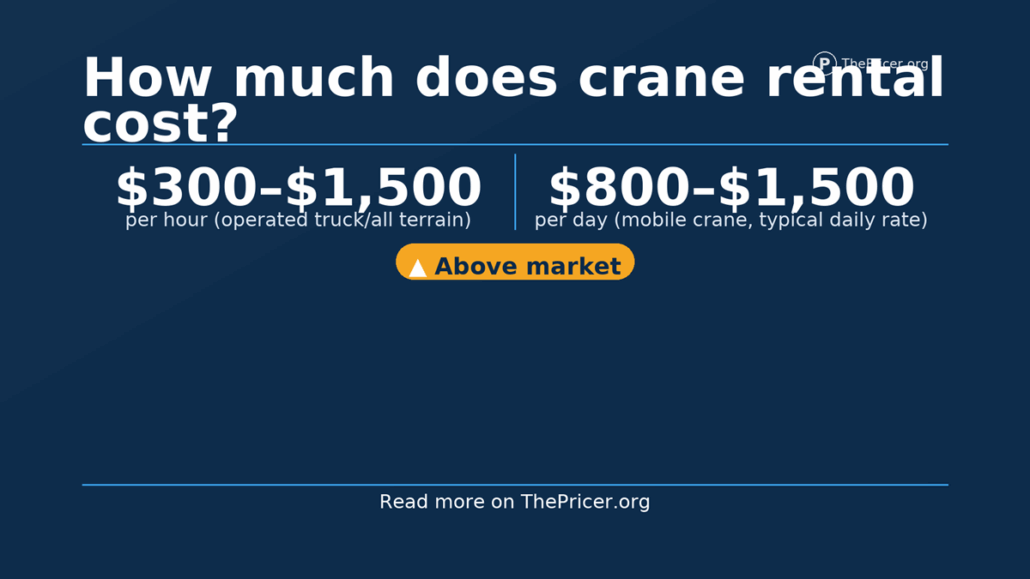 Crane Rental Cost